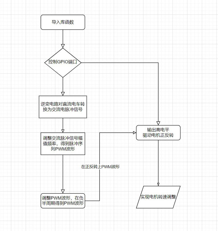 05publishedweb/W002-学习进度/DocxerAttachments/Attachment 14.png