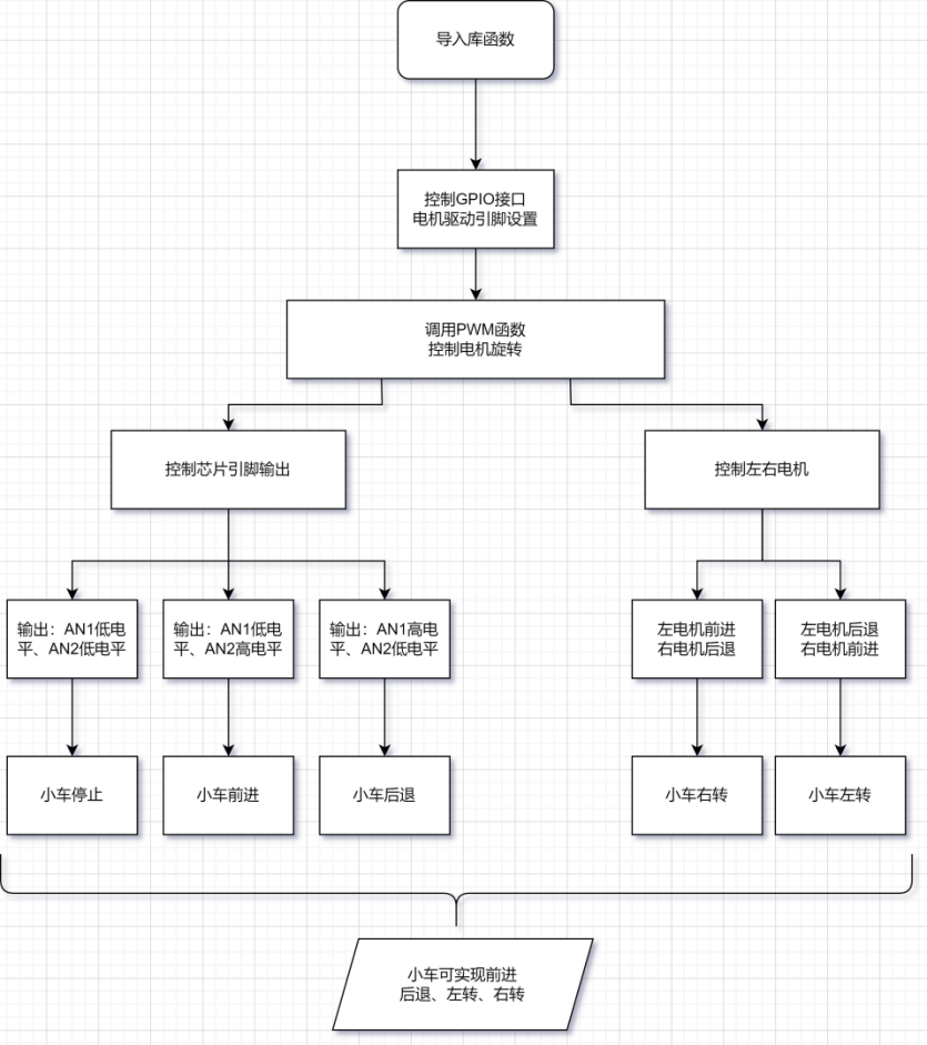05publishedweb/W002-学习进度/DocxerAttachments/Attachment 6.png